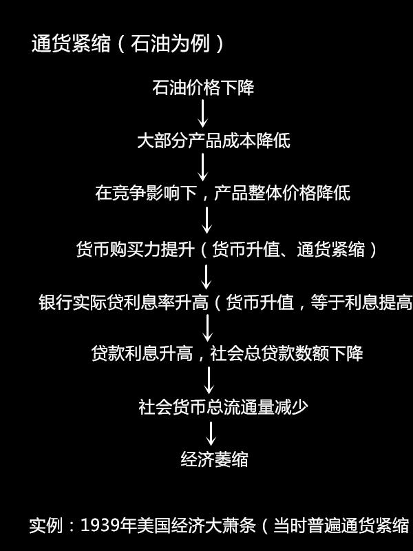 如何快速入门金融经济学,看懂财经新闻? - 熊家