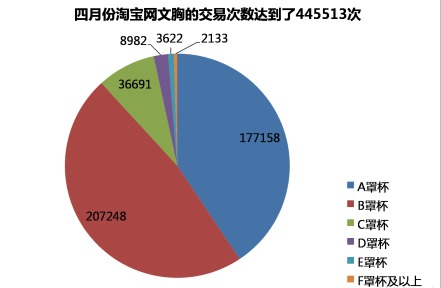 淘宝买内衣尺寸怎么看_淘宝买内衣真实买家秀(3)