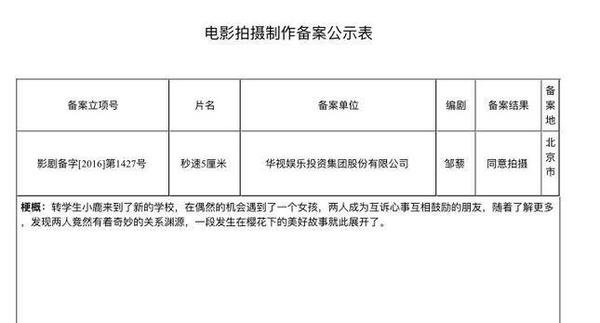 如何看待《秒速5厘米》同名国产电影同意拍摄？ - 崔彤玮的回答- 知乎