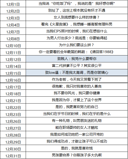 【公众号粉丝受众】