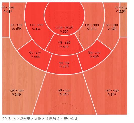 篮球数据分析体育版权之争跳水经典比赛访谈