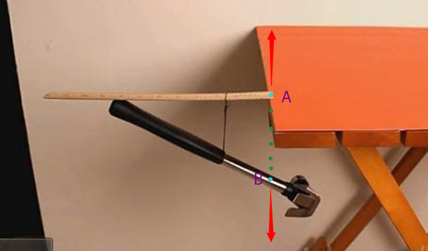 大前提:通过调节把三者重心调制b点,与a点在一铅垂线上.