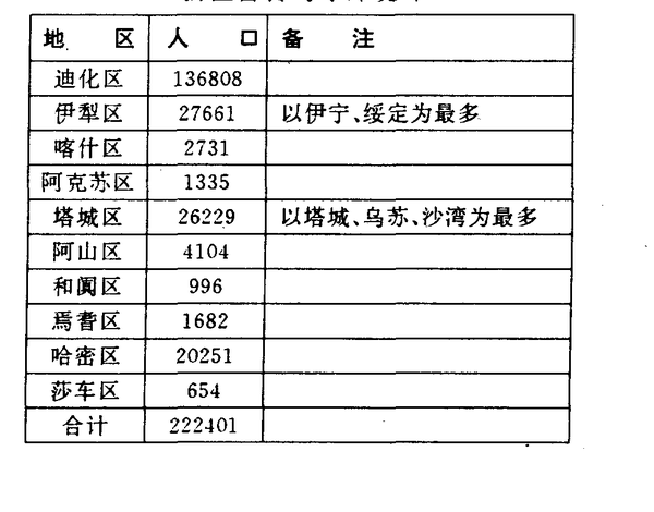 巴音郭楞蒙古自治州蒙古族人口并不占主体,为什么是"蒙古族自治州?