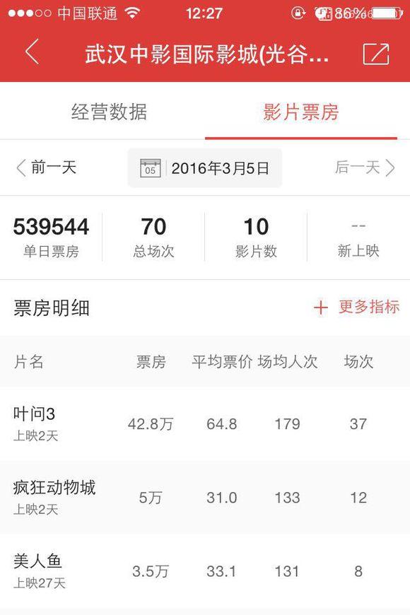 《叶问3》票房是否涉嫌造假?