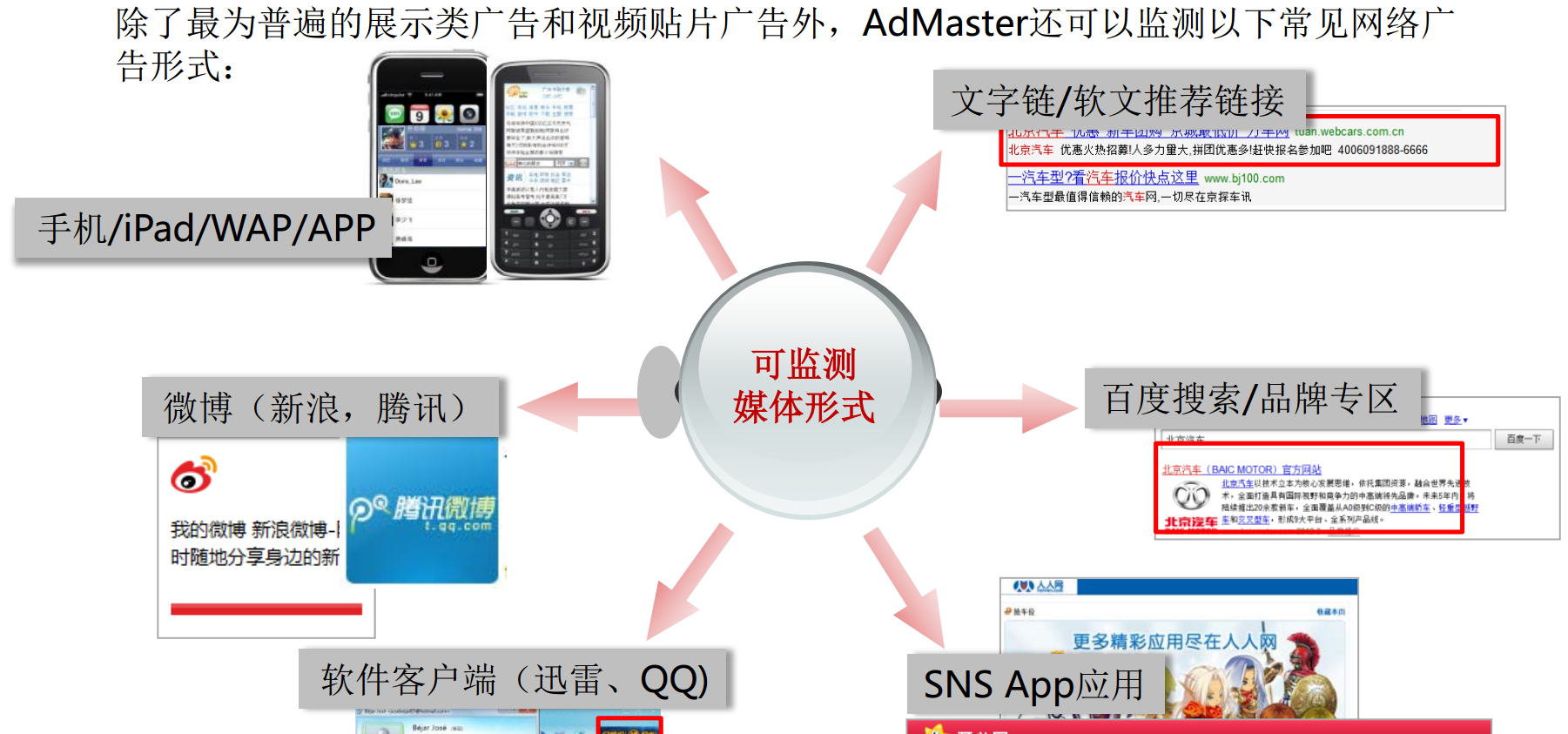 admaster这家公司怎么样,微博搜索和知乎上关