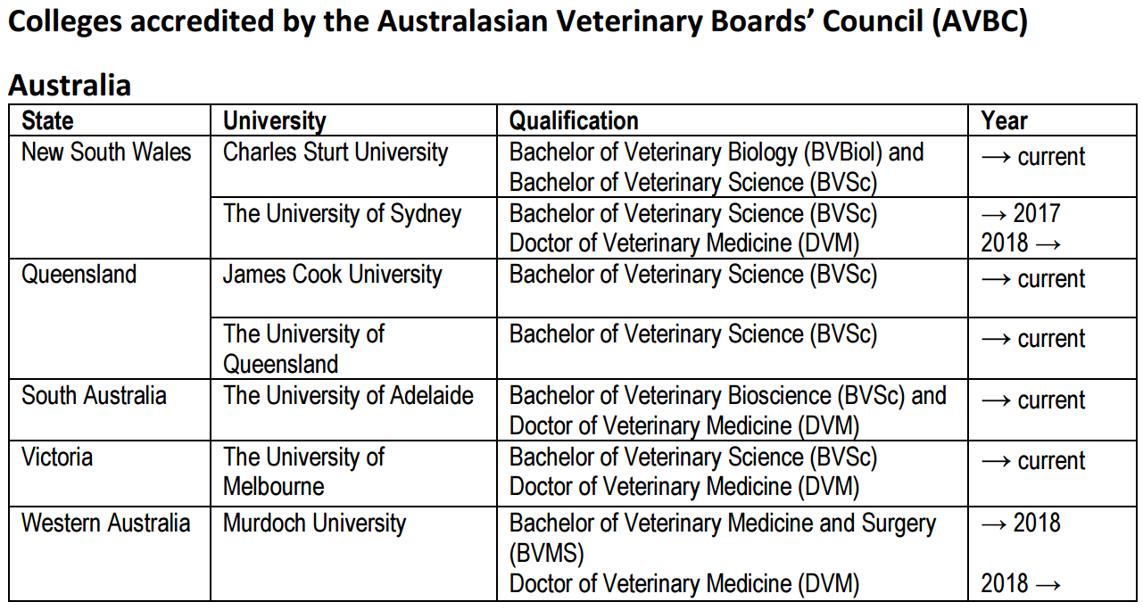 澳洲兽医硕士可以直接申请澳洲兽医认证吗?本