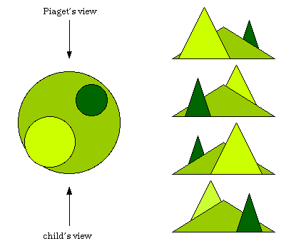 关系的成长 - 知乎