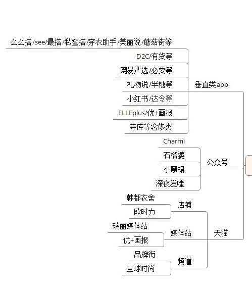 有哪些有意思的服装类的APP? - 秘密花园的回