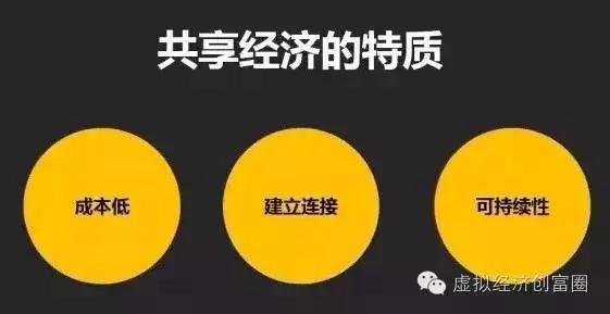 2020分享经济占GDP_中国gdp变化图(3)