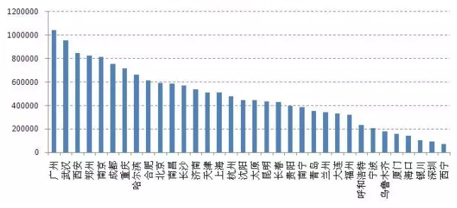 郑州的房价未来是什么发展趋势? - 郑州生活 - 