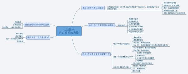 认知盈余 万字读书笔记 知乎
