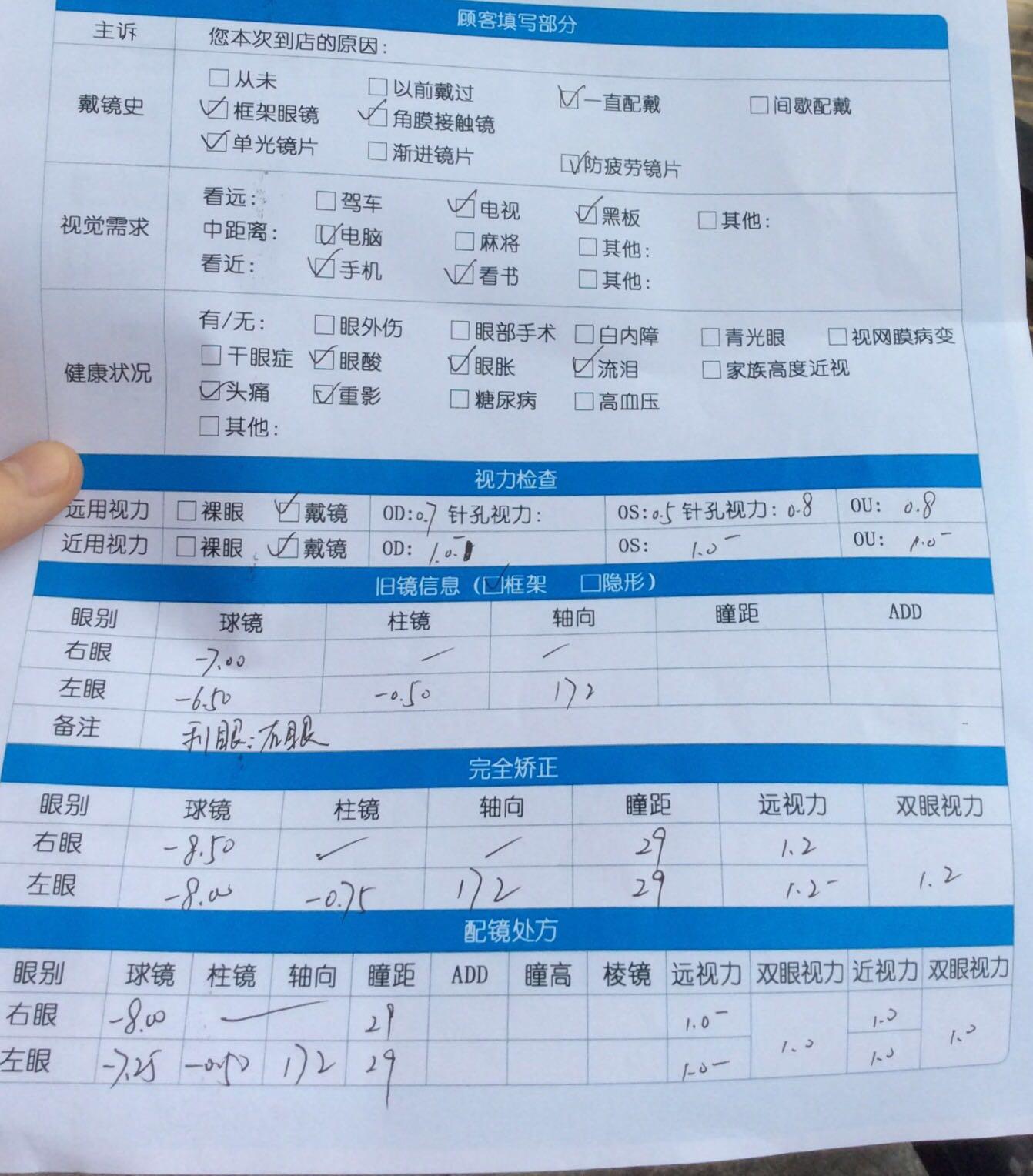 高度近视带散光适合戴隐形眼镜吗? - 冯恬枫的