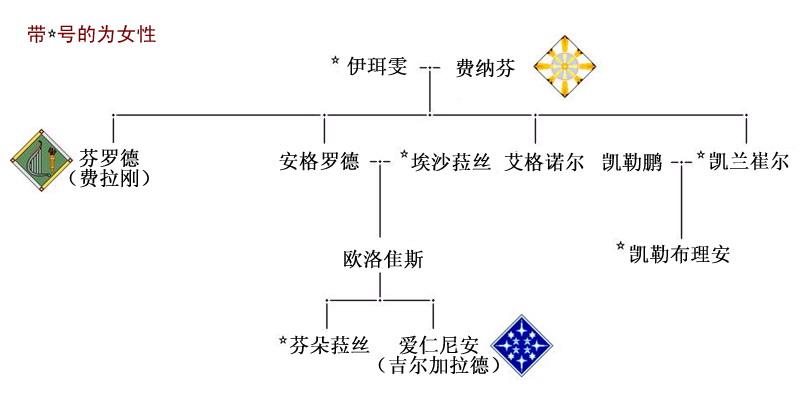 从《霍比特人》到《魔戒》的完整历史是怎样的?