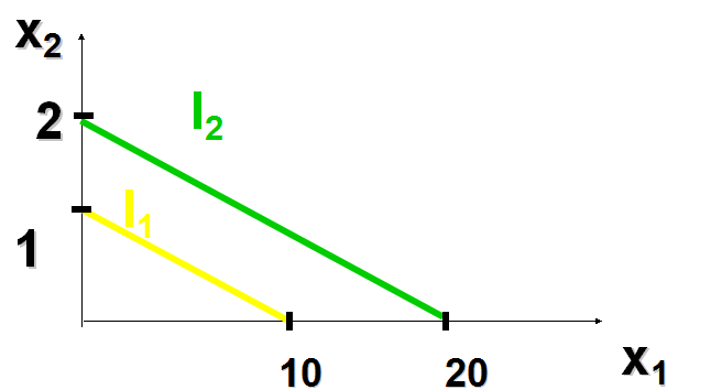 经济学中总量的概念_矩阵在经济学中的应用