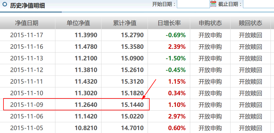如何通俗易懂地解释基金中单位净值和累计净值