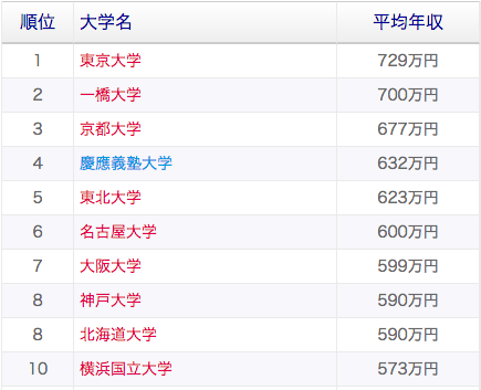 东京大学录取率较高的日本高中是哪几所?