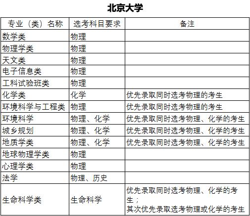 如何看待教育部中考改革:考试科目及内容将改