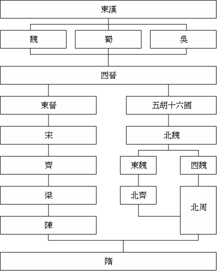 唐朝(公元618年～907年),是世界公认的中国最强盛的时代之一