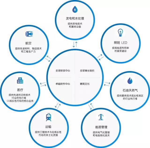 裴柯斯:大家都知道去年11月2号ge完成了对阿尔斯通的并购案.