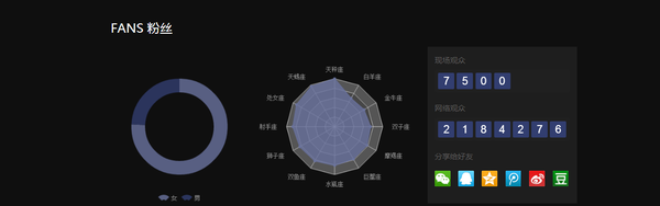 如何评价腾讯视频LiveMusic10月25日直播的BIGBANG澳门演唱会? 如何评价腾讯视频LiveMusic10月25日直播的BIGBANG澳门演唱会?