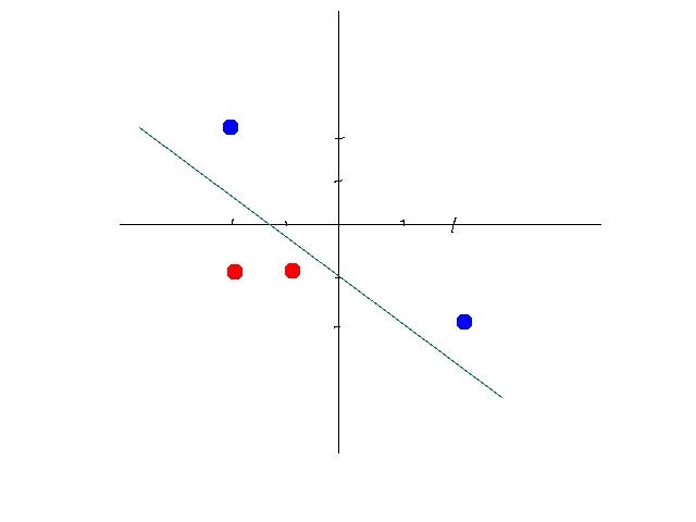 **函数(转载) **函数(转载)