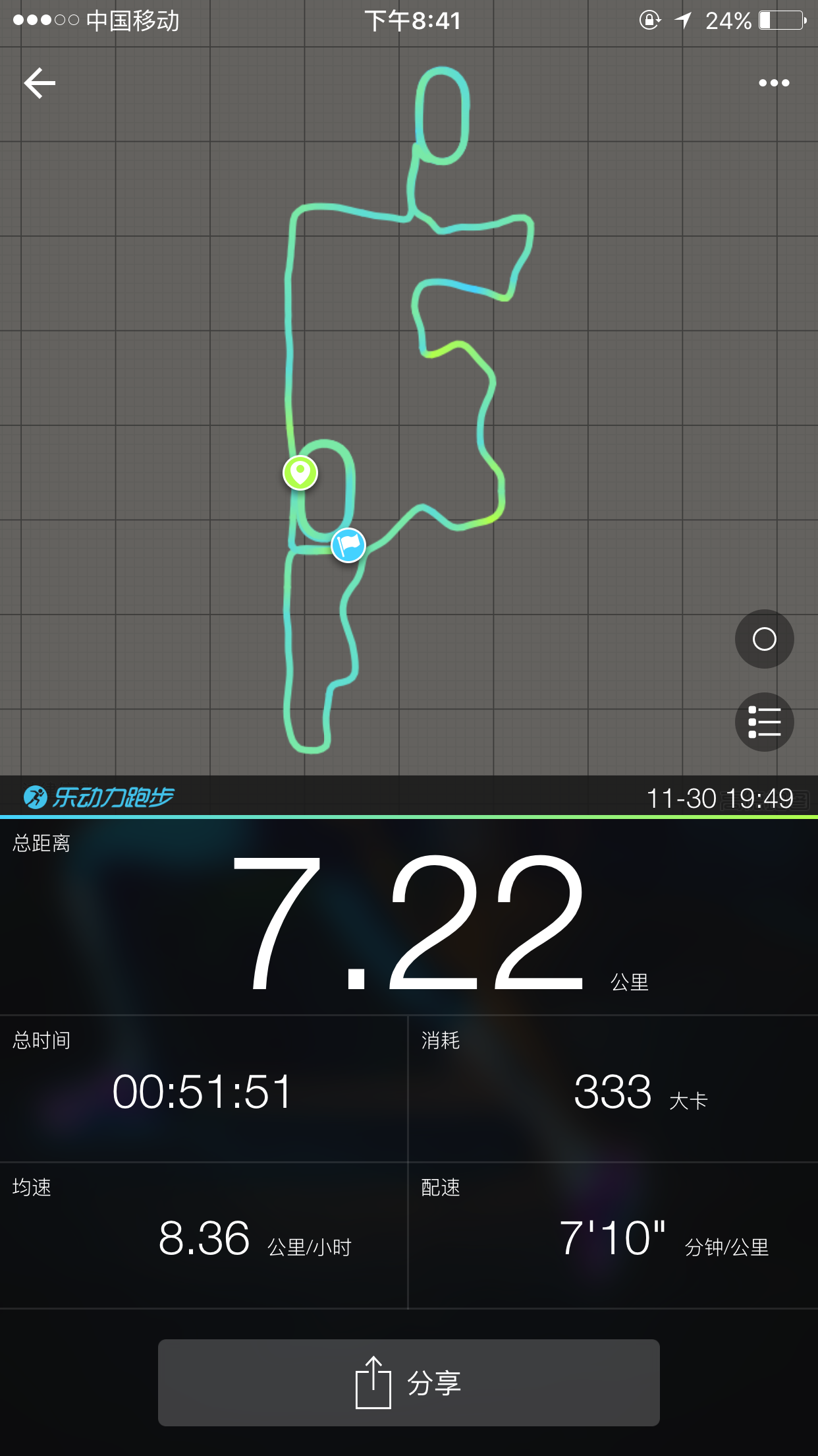 你用跑步软件跑出过哪些有趣的图案轨迹