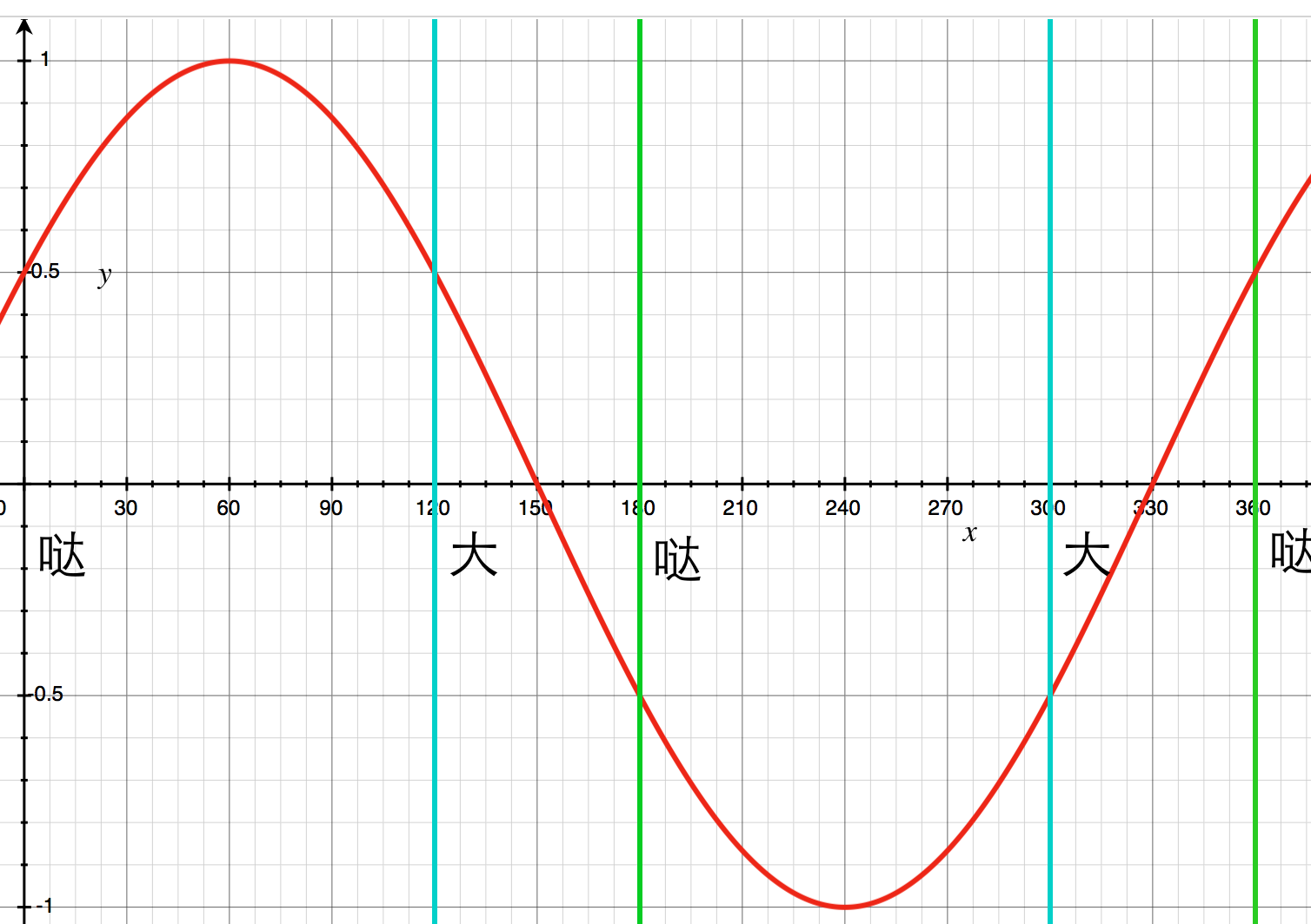 为什么swing的节奏型会让人产生摇摆的感觉