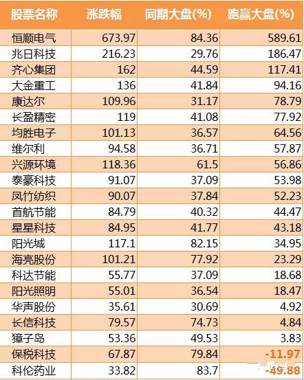 大金重工近5日主力资金净流爱体育- 爱体育官方网站- 爱体育APP下载- 世界杯指定平台入持仓比微增；估值处历史高位盈利能力优秀。