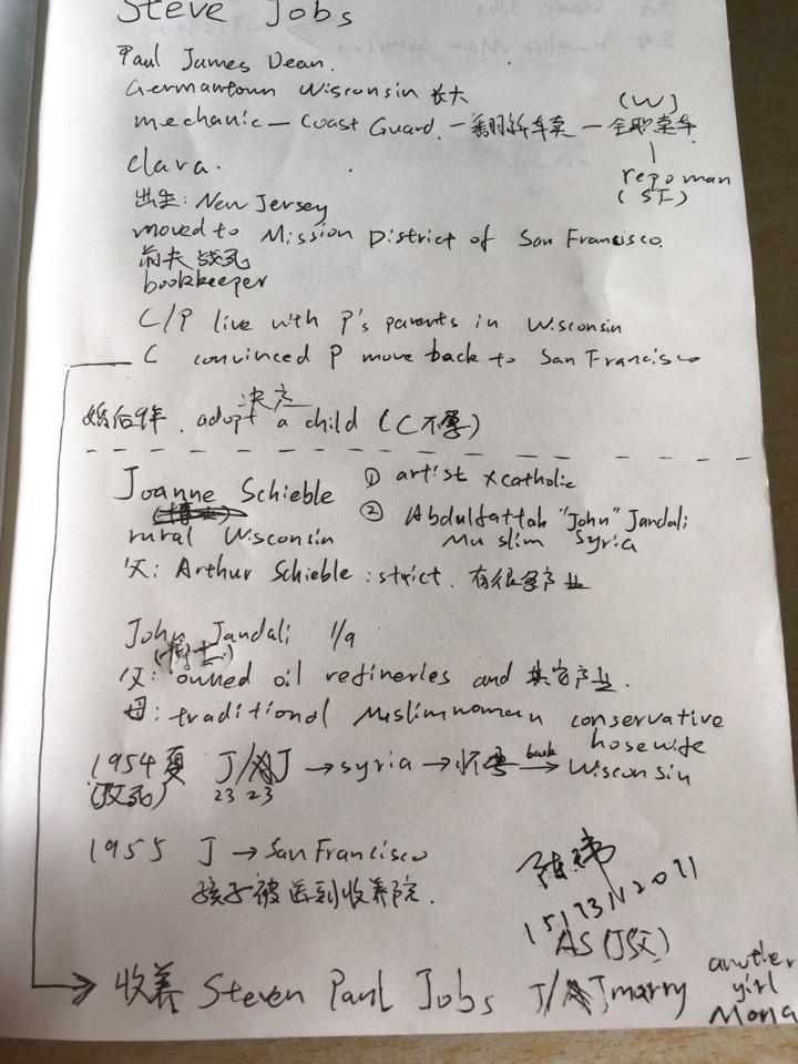 怎样在阅读英文书的时候对英文人名地名留下印