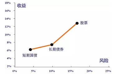 窮人靠工資富人靠資本經濟下行期貧富差距越來越大你