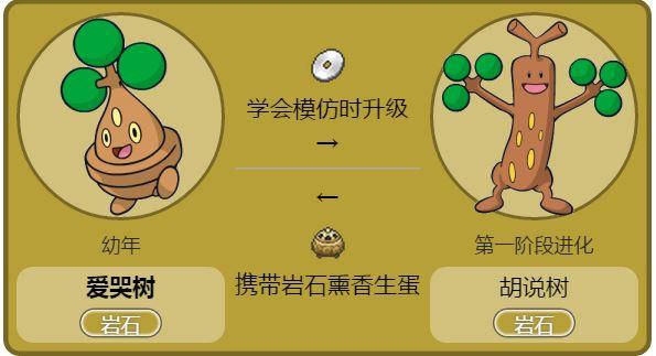 有没有口袋妖怪是进化得越来越可爱的?