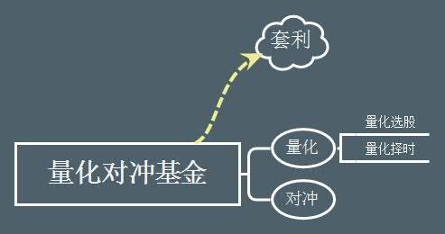 什麼是量化對沖基金