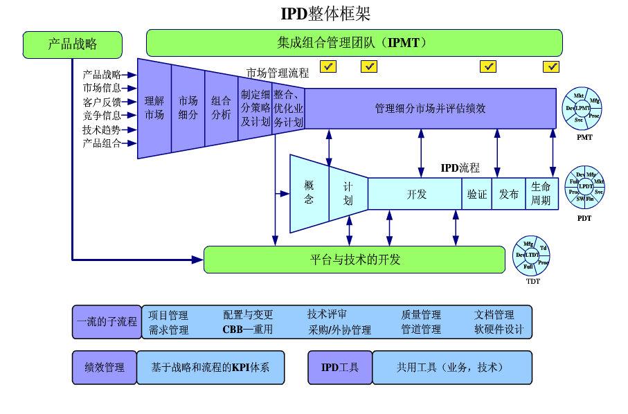 探究科技力量：电子行业的创新浪潮