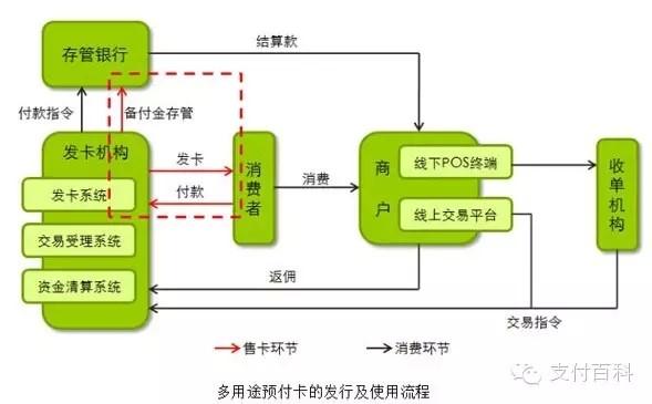 软件发卡行业动态透视