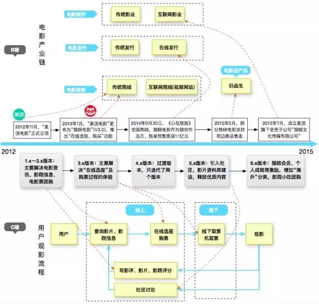猫眼分析专业版