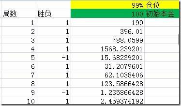 凯利公式(Kelly Criterion) - 知乎