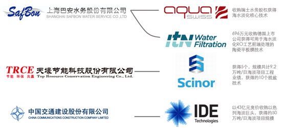 持续推进用水权改革助力上海水资源高效利用——上币安——比特币、以太币以及竞争币等加密货币的交易平台海用水权交易再添6单