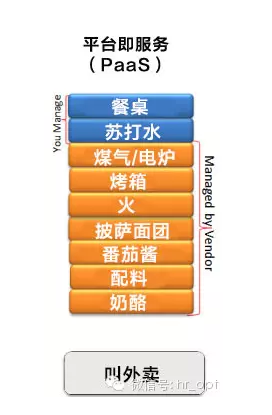 云计算SPI三大模式浅析