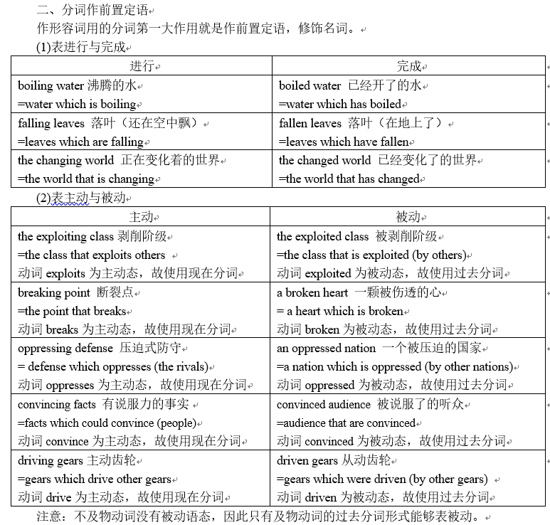 进阶篇——第八章 非谓语动词(一) - 知乎