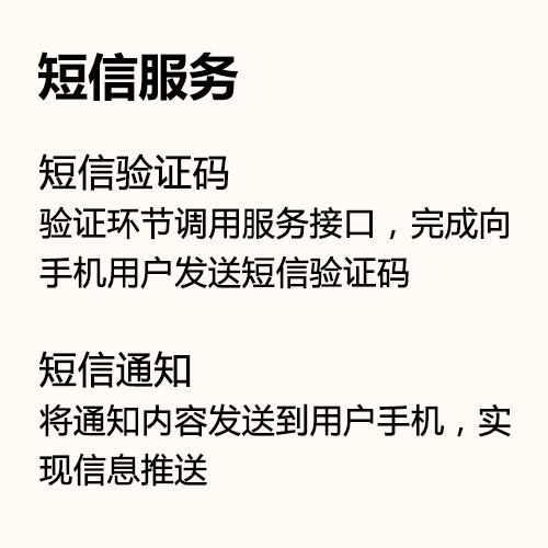发验证码的短信平台哪个比较好呢?又好又便宜