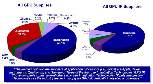 MIPS公司被Imagination和AST两家公司拆分收购之后,对MIPS架构的影响 - zhoudao112 - zhoudao112的博客 MIPS公司被Imagination和AST两家公司拆分收购之后,对MIPS架构的影响 - zhoudao112 - zhoudao112的博客