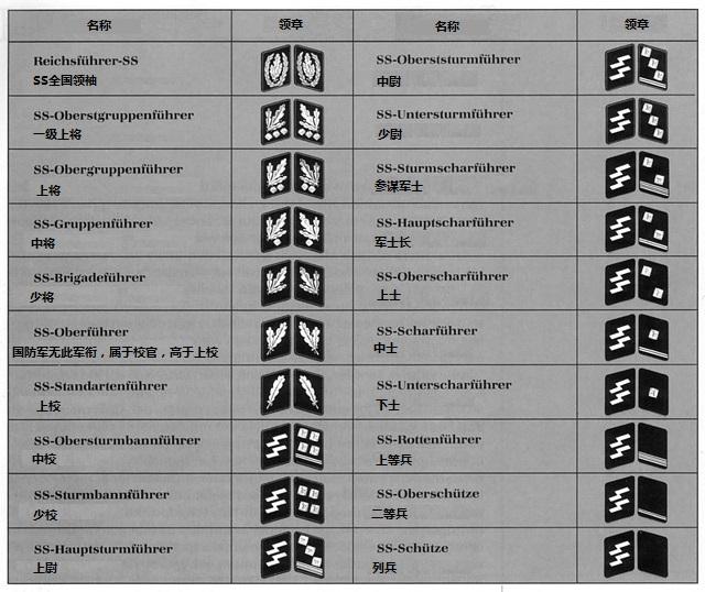 德国党卫军军衔一览表图片