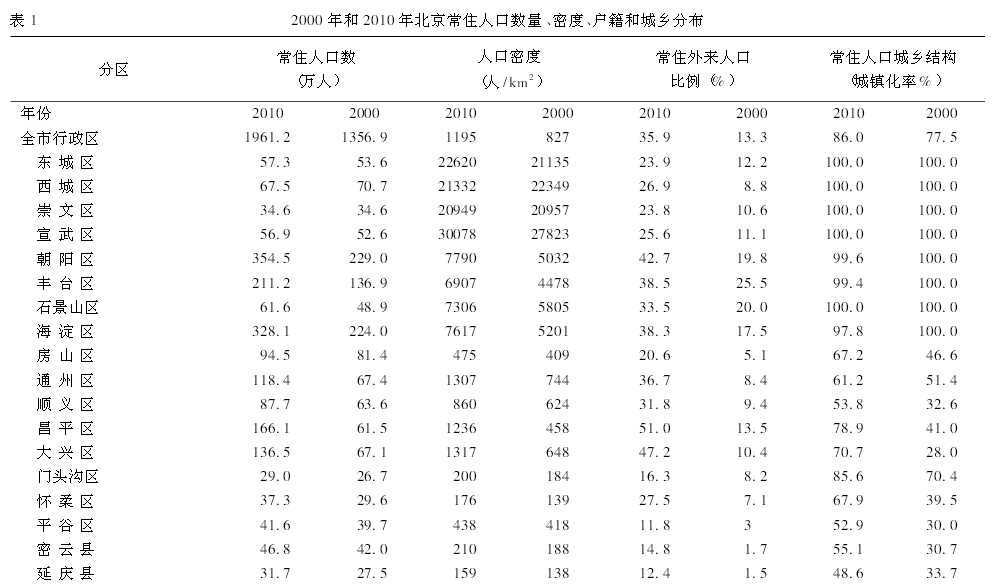 城市应该有多大,可以估算出来吗? - 社会 - 知乎