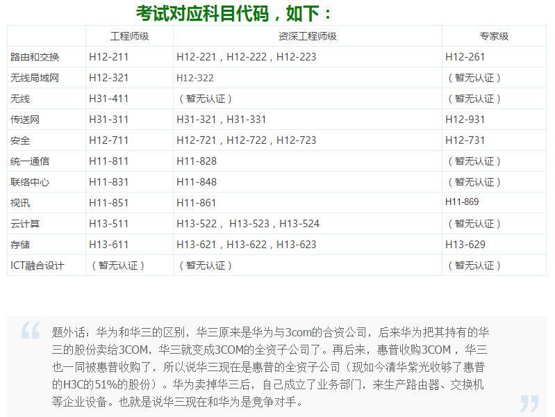 可不可以不考hcna直接考HCNP,以及这个证书