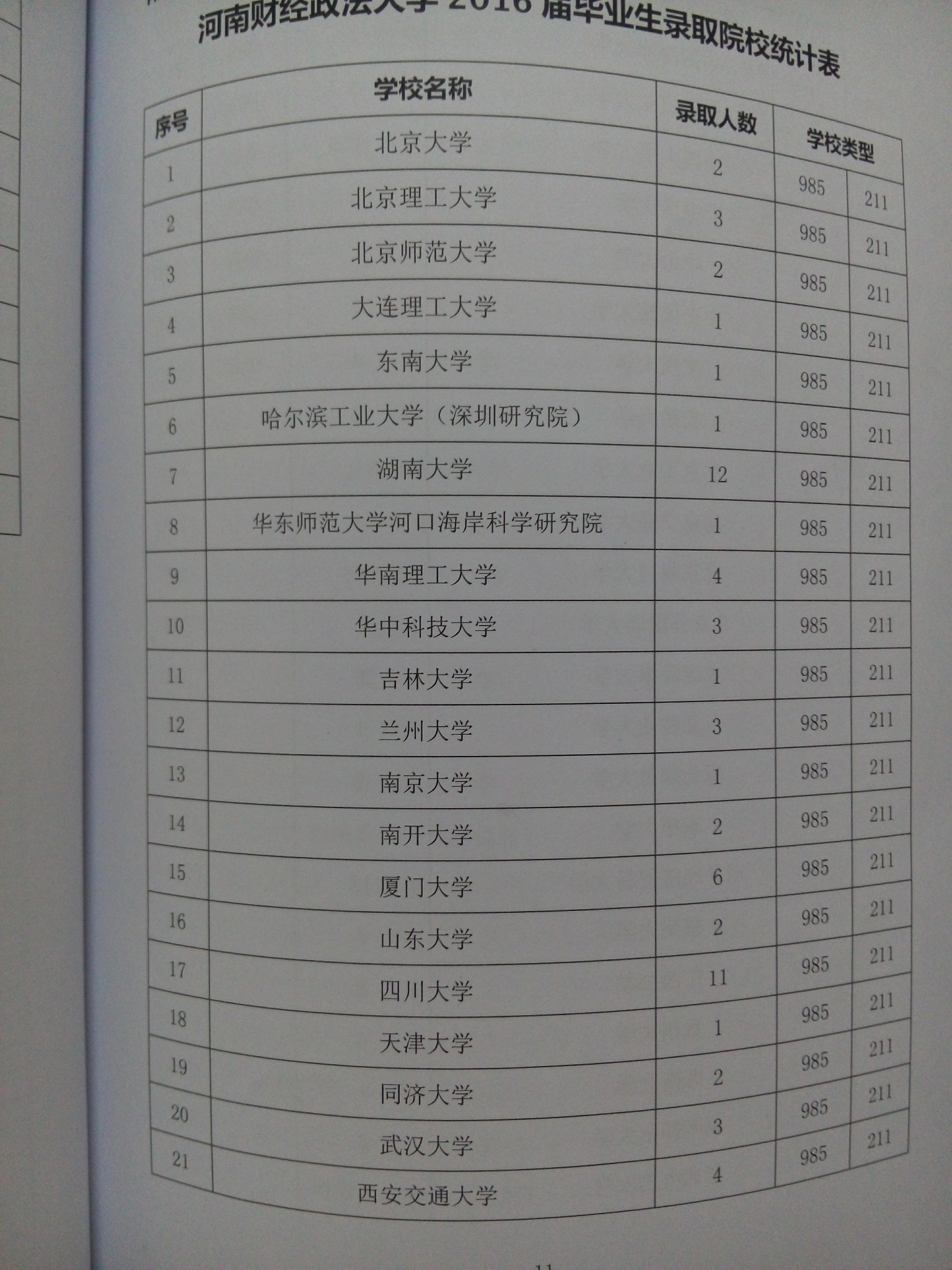 河南财经政法大学金融学的考研情况如何?考上