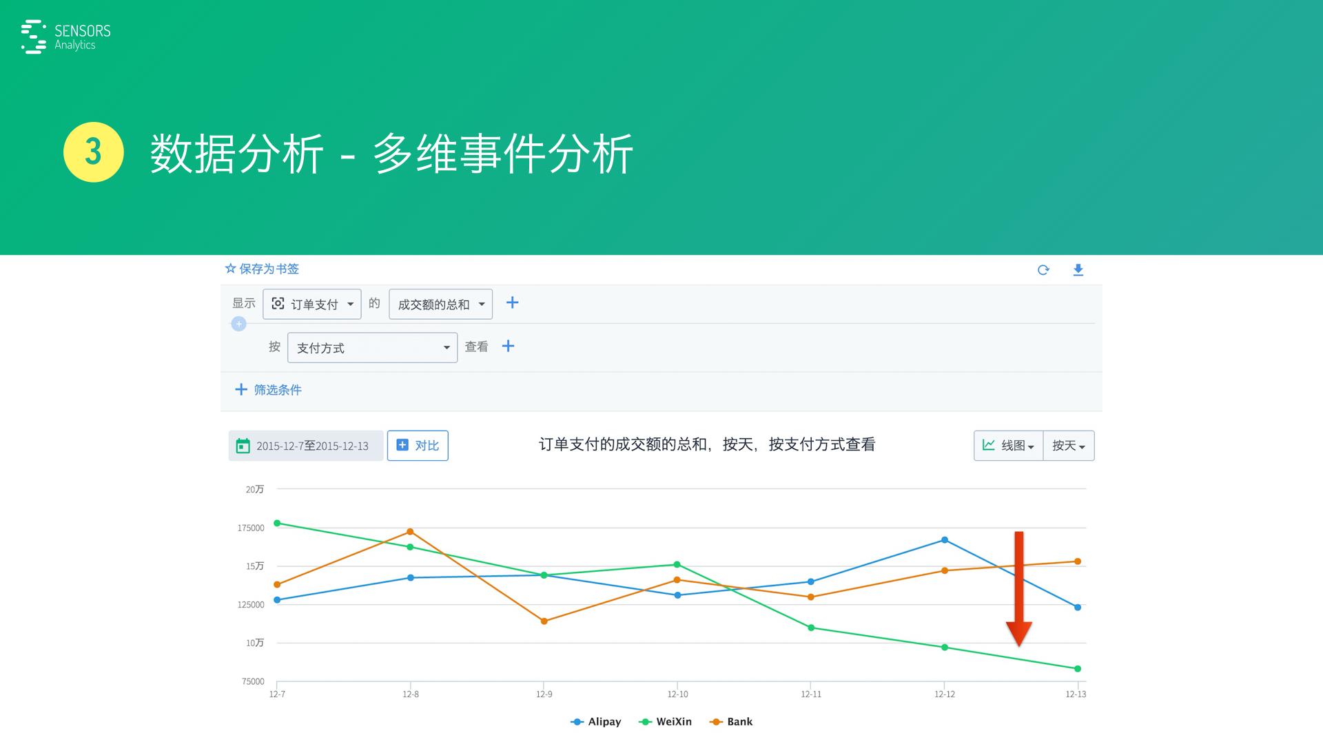 用戶行為分析來說,有這麼四種:一種是多維事件的分析,分析維度之間的