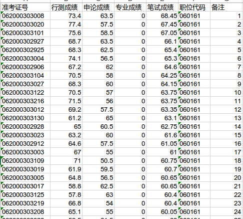 关于安徽省考面试的问题,希望大神进来帮忙分