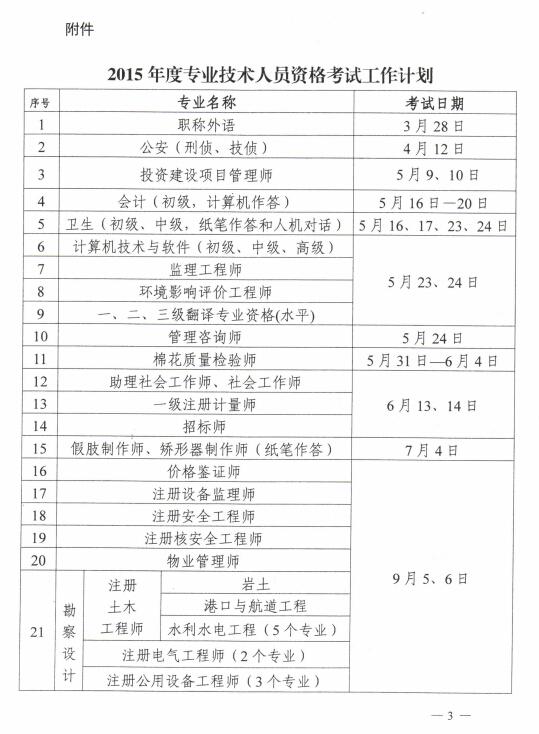 怎么考注册机械工程师? - 挂靠