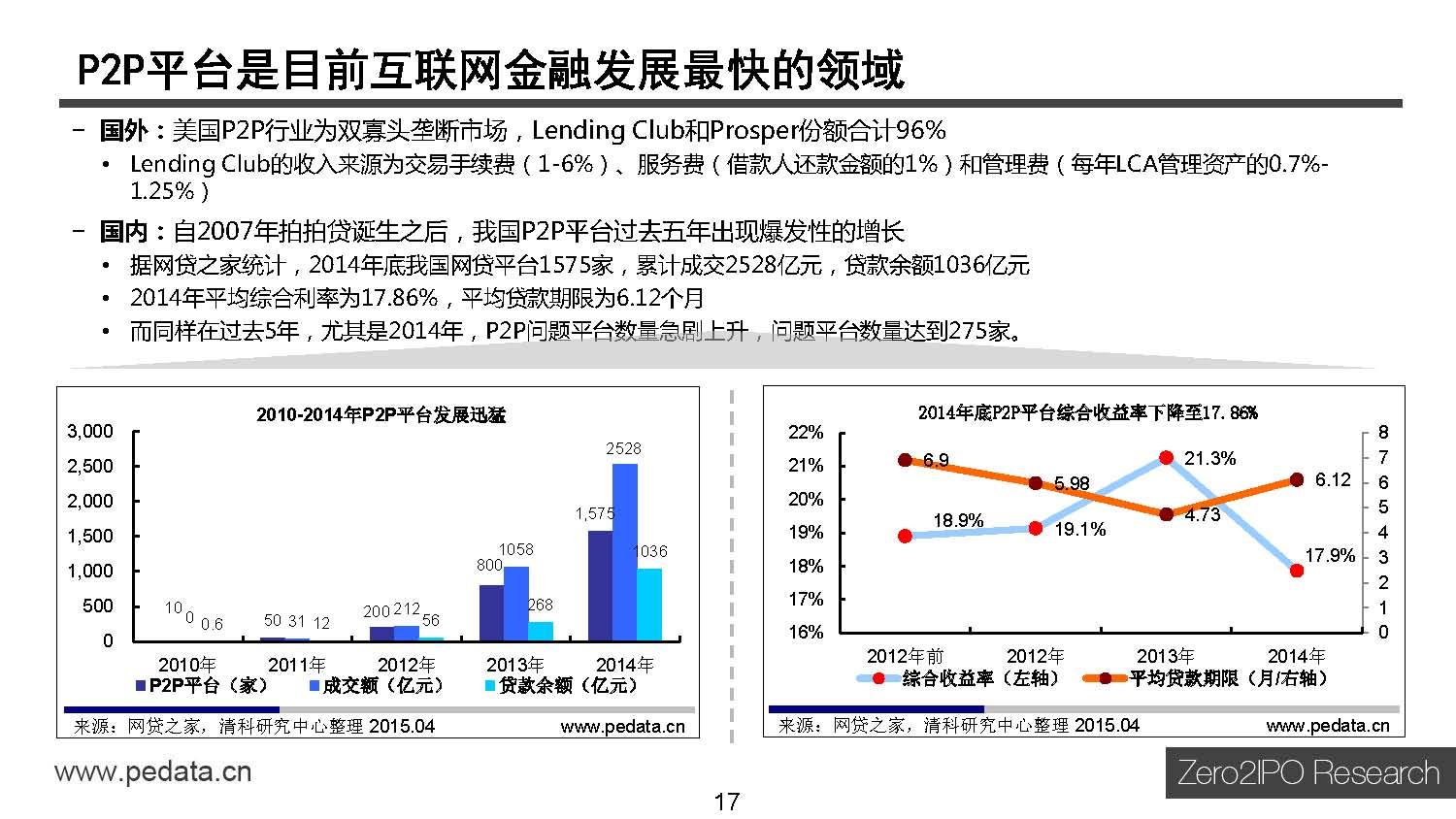 什么是互联网金融？ 知乎