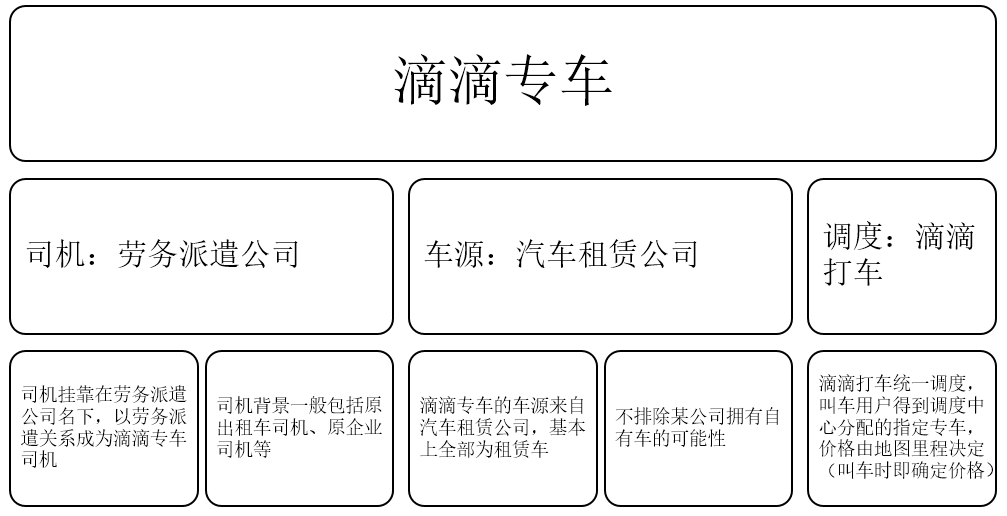 如何看待滴滴专车上海被禁?